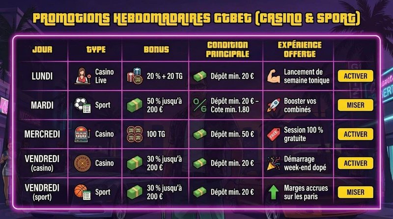 Gtbet code promo, gt.bet casino